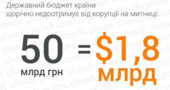коррупция на таможне
