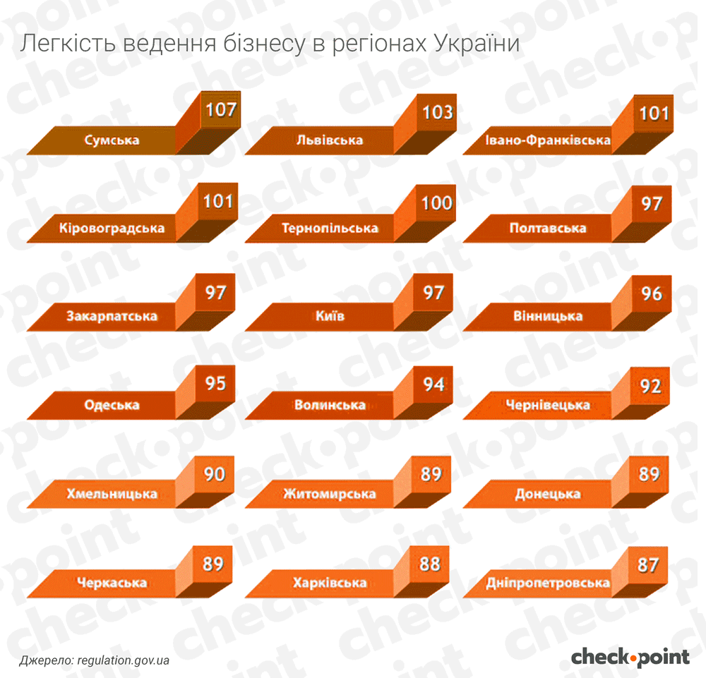 бізнес в регіонах